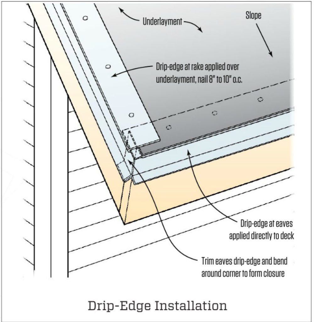 installing drip edge on roof
